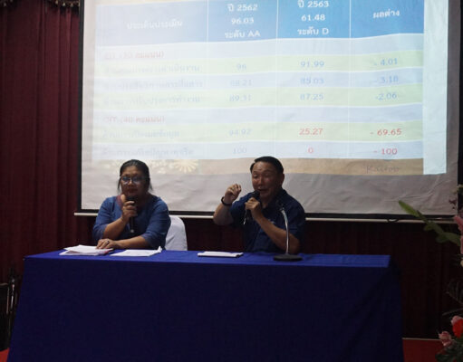 อนุวัธฯยันผลประเมินต่ำไม่เกี่ยวกับความทุจริต