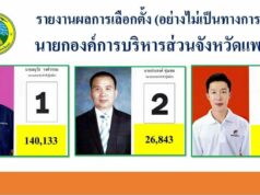 ผลคะแนนเลือกตั้งนายกอบจ.และส.อบจ.แพร่ของแต่ละคนที่ลงเลือกตั้งตามเขตเลือกตั้ง 24 เขตของ จังหวัดแพร่(อย่างไม่เป็นทางการ)
