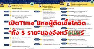 เปิดTime line ผู้ป่วยติดเชื้อโควิด-19 ทั้ง 5 รายของจังหวัดแพร่