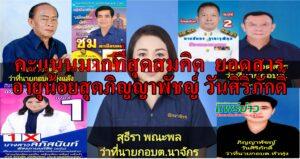 ผลคะแนนว่าที่นายกอบต.57แห่งของจ.แพร่อย่างไม่เป็นทางการ สมคิด ยอดสาร คะแนนมากสุด ส่วนว่าที่นายกอบต.หัวทุ่ง อายุน้อยสุด
