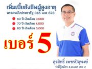 สุรสิทธิ์ ผู้สมัคร ส.ส.แพร่ เขต 2 เบอร์ 5 ขอโอกาศเข้าสภาฯเลือกคนพื้นที่ ทำหน้าที่แทนพี่น้องประชาชน